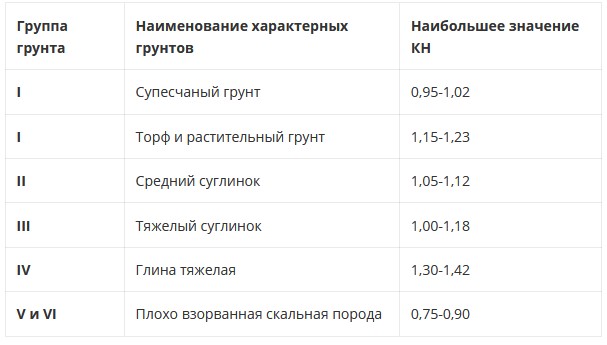 КН для различных материалов.jpg КН для различных материалов.jpg